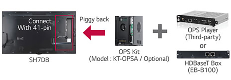 OPS &HDBaseT Compatibility2