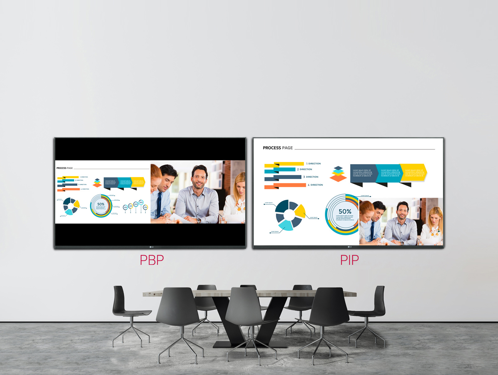 Multi Screen with PBP/PIP<br>1