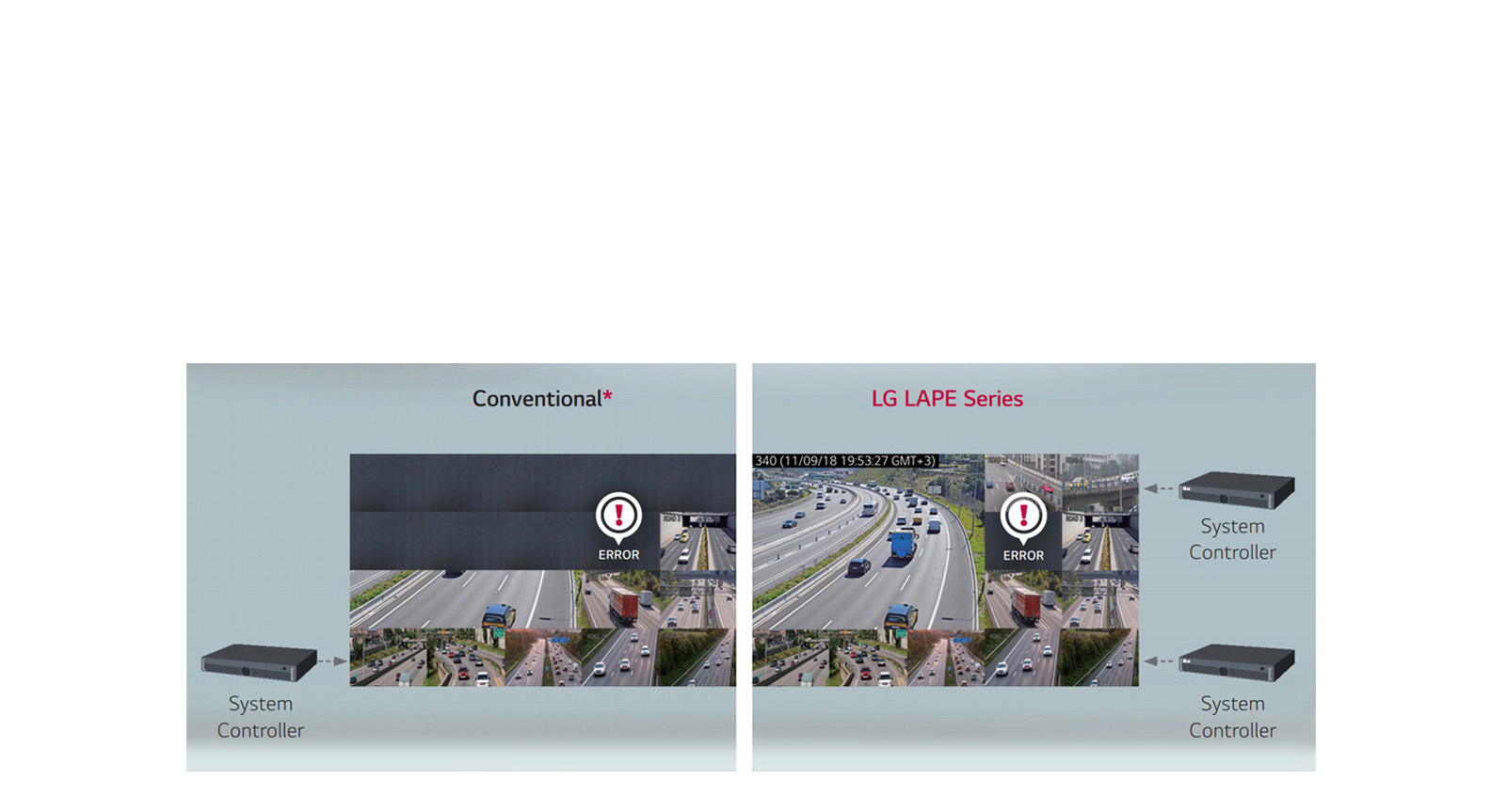 POWER/SIGNAL REDUNDANCY SUPPORT<br>1