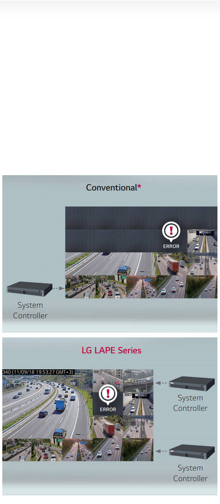 POWER/SIGNAL REDUNDANCY SUPPORT<br>2