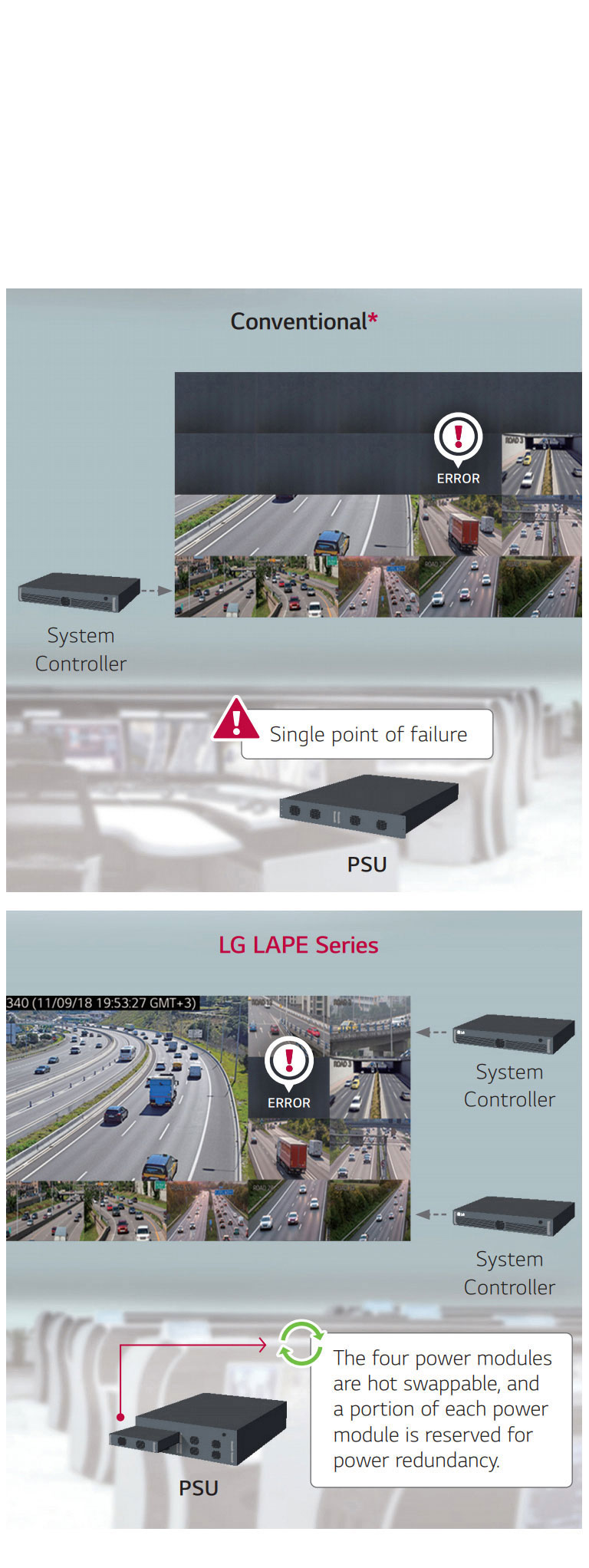 POWER/SIGNAL REDUNDANCY SUPPORT2
