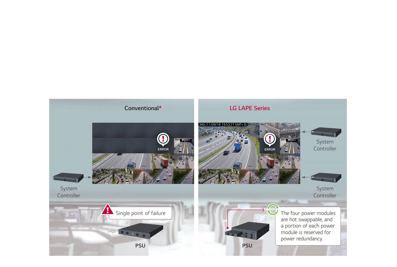 POWER/SIGNAL REDUNDANCY SUPPORT1