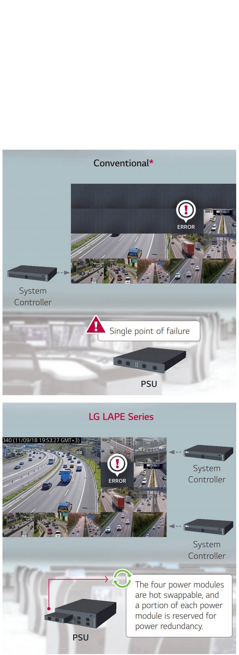 POWER/SIGNAL REDUNDANCY SUPPORT2