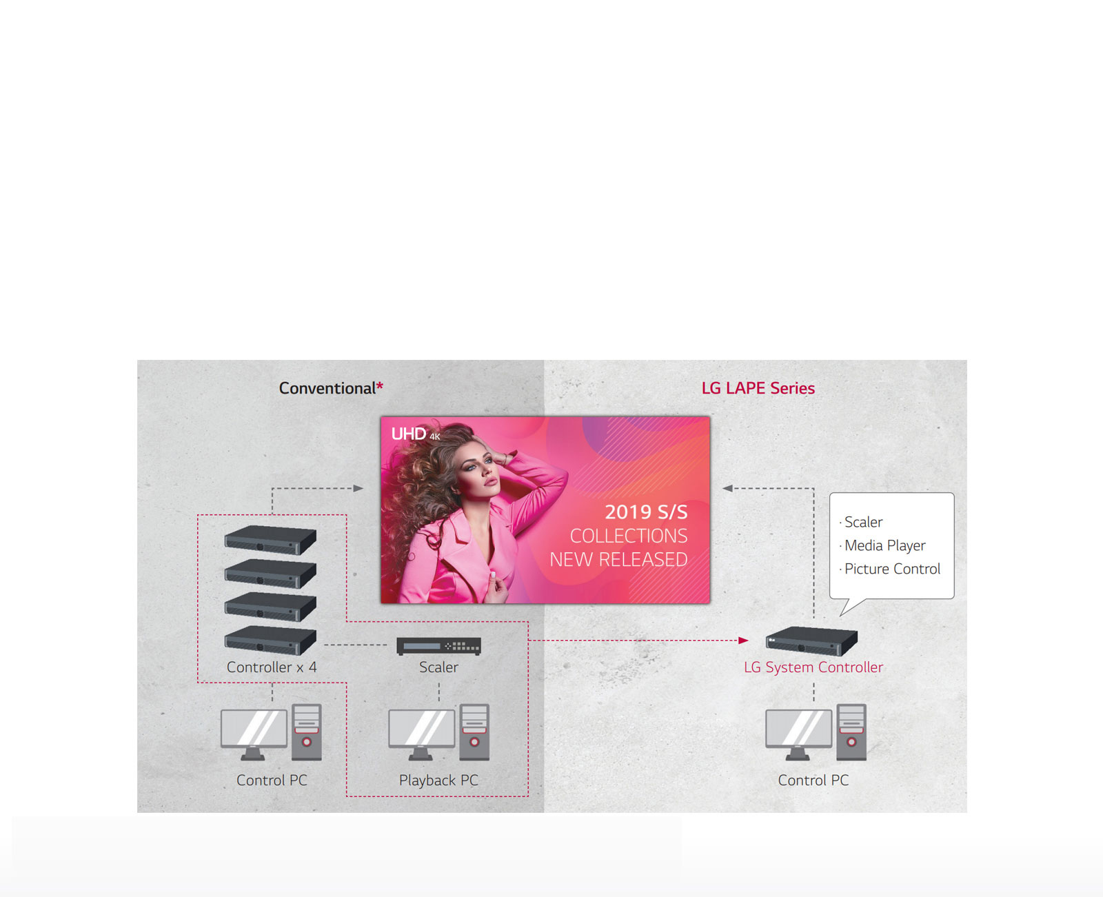 SMART HIGH PERFORMANCE SYSTEM CONTROLLER<br>1