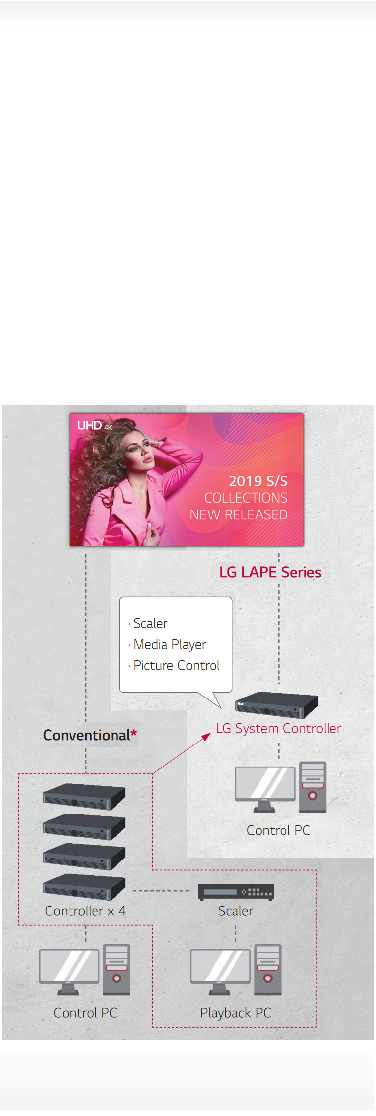 SMART HIGH PERFORMANCE SYSTEM CONTROLLER<br>2