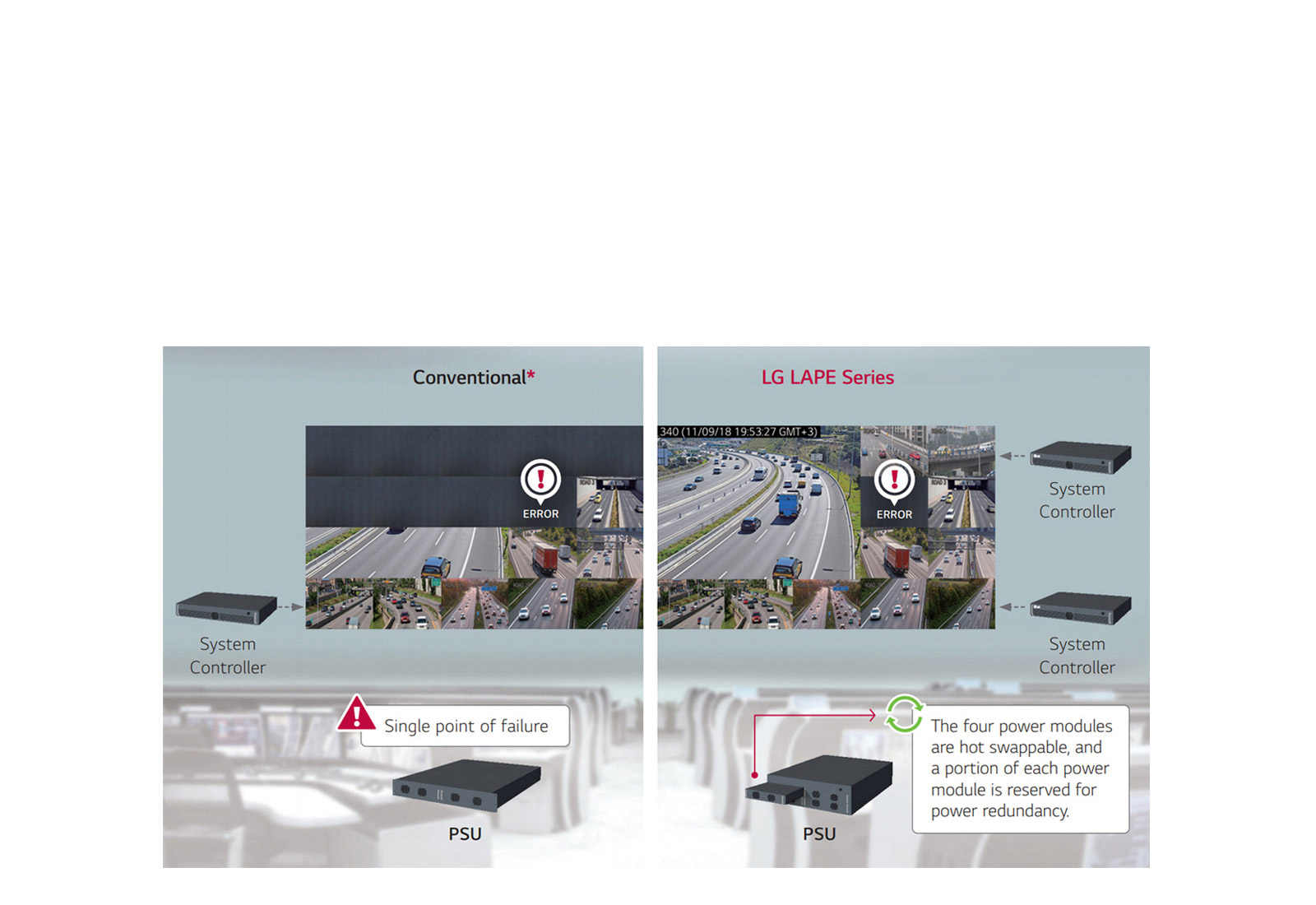 POWER/SIGNAL REDUNDANCY SUPPORT<br>1