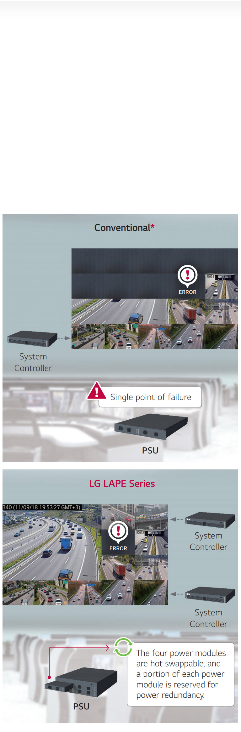 POWER/SIGNAL REDUNDANCY SUPPORT<br>2