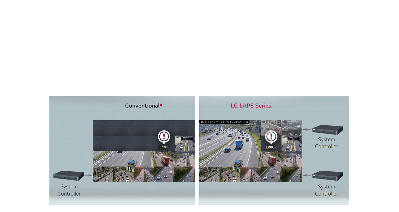 POWER/SIGNAL REDUNDANCY SUPPORT1