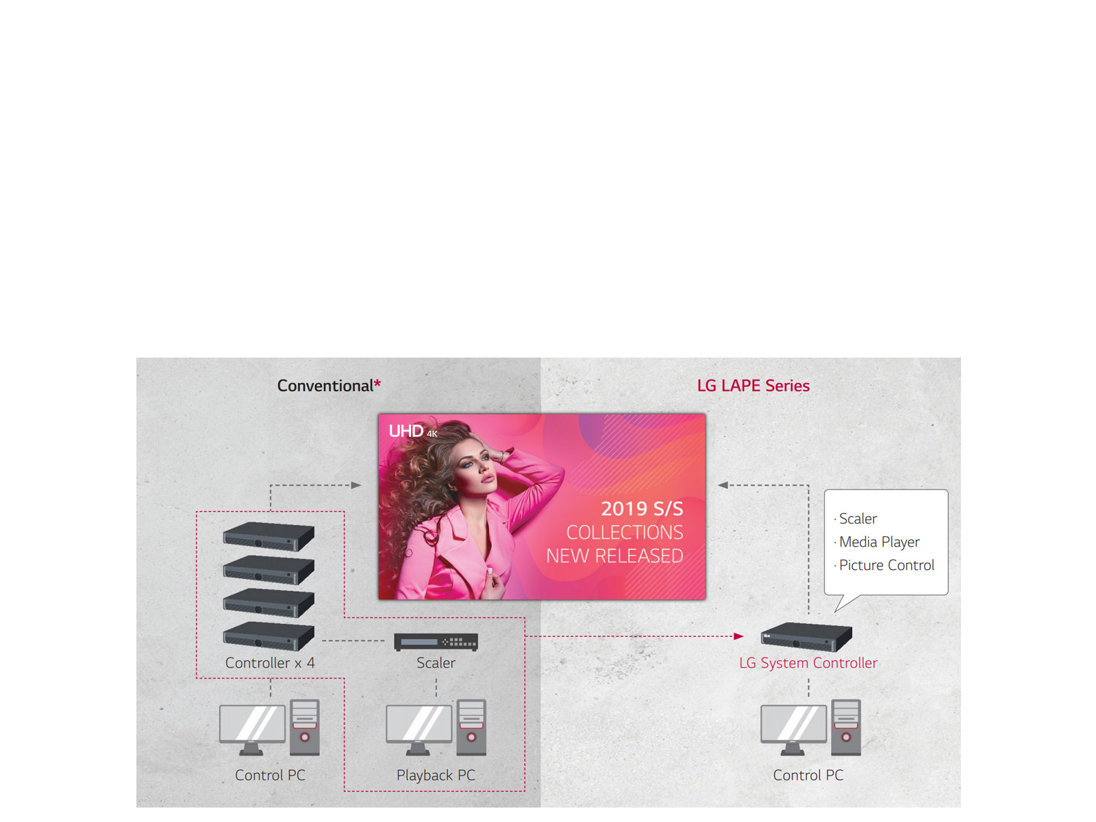 SMART HIGH PERFORMANCE SYSTEM CONTROLLER1
