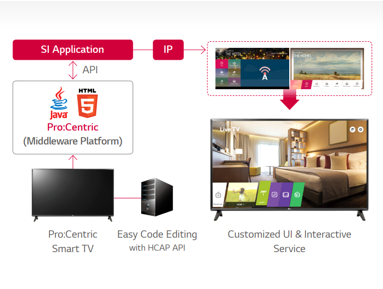 Pro:Centric Hotel Management Solution2
