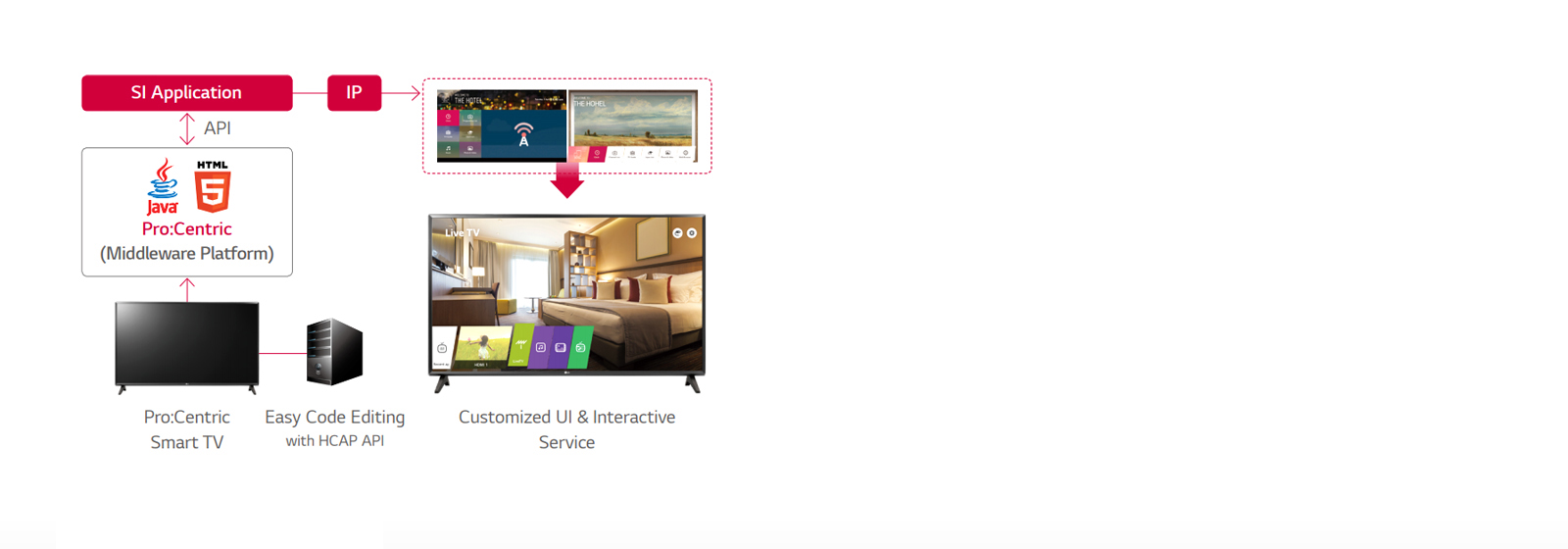 Pro:Centric Hotel Management Solution1