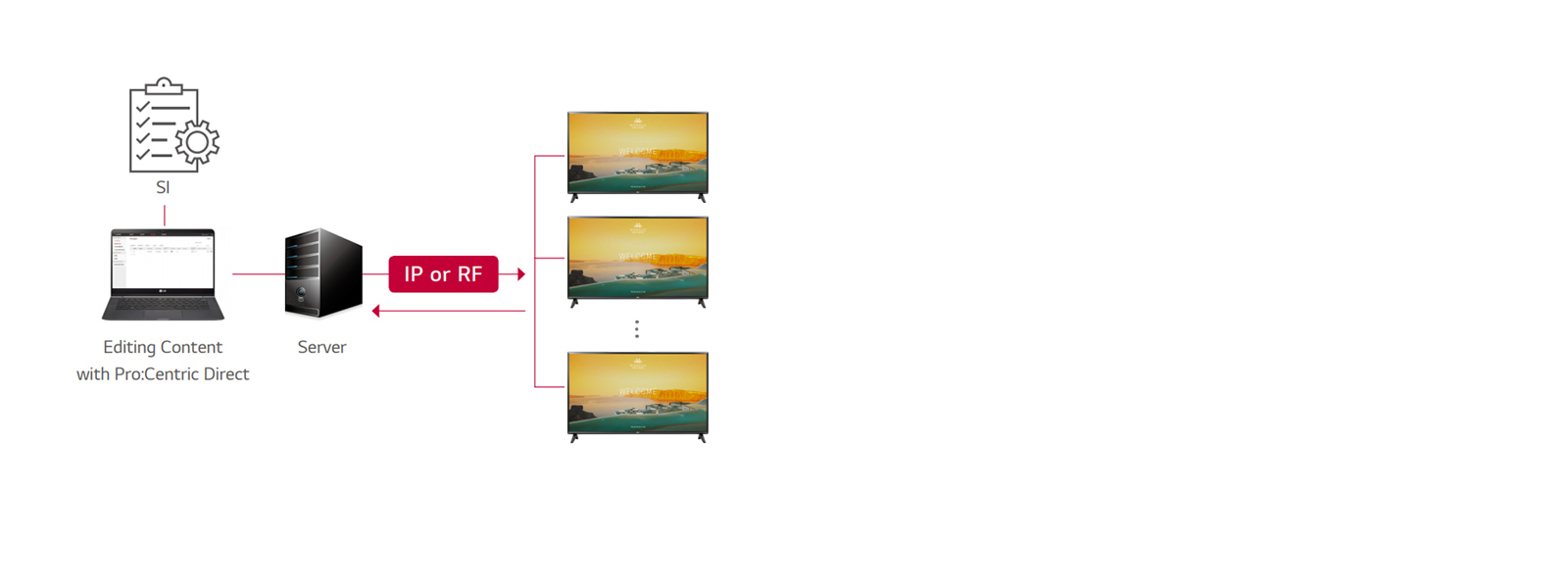 Pro:Centric Direct Solution1