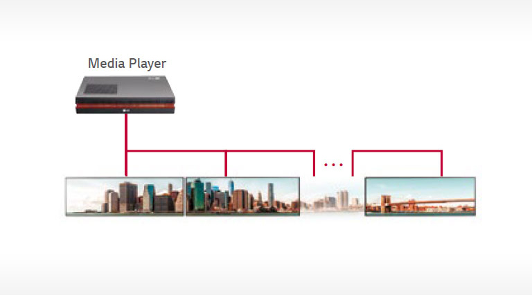 Tiling Scene with Daisy Chain2
