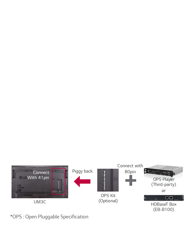 OPS* Kit / HDB aseT Box2