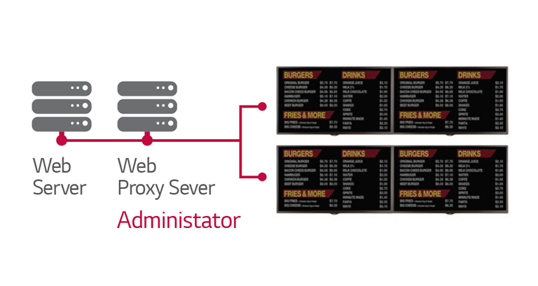 Proxy Server2