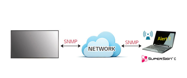 Real-Time Remote Monitoring2