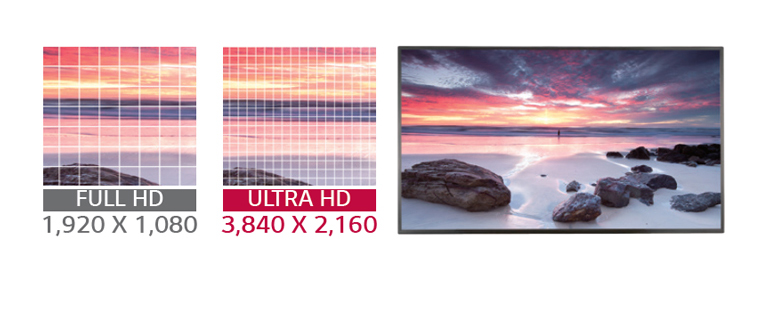 Ultra HD Resolution (3,840 x 2,160)2
