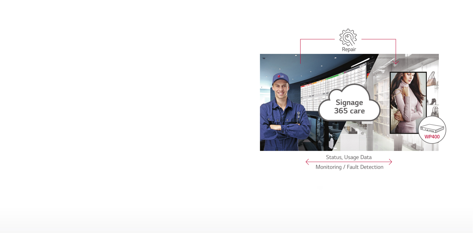 Real-Time Remote Care Service1