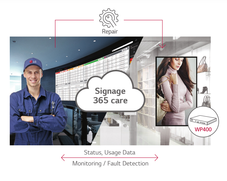 Real-Time Remote Care Service2