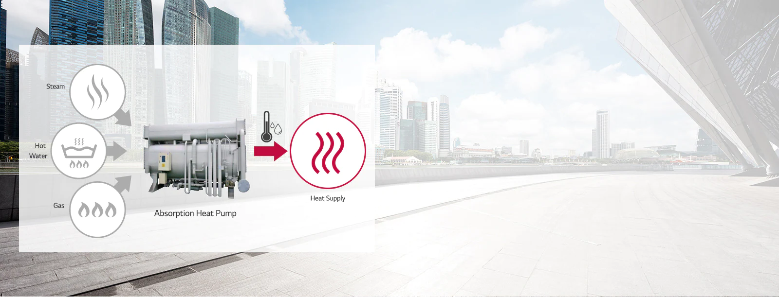 absorption-heat-pump_02_22112017_D_1511860159288