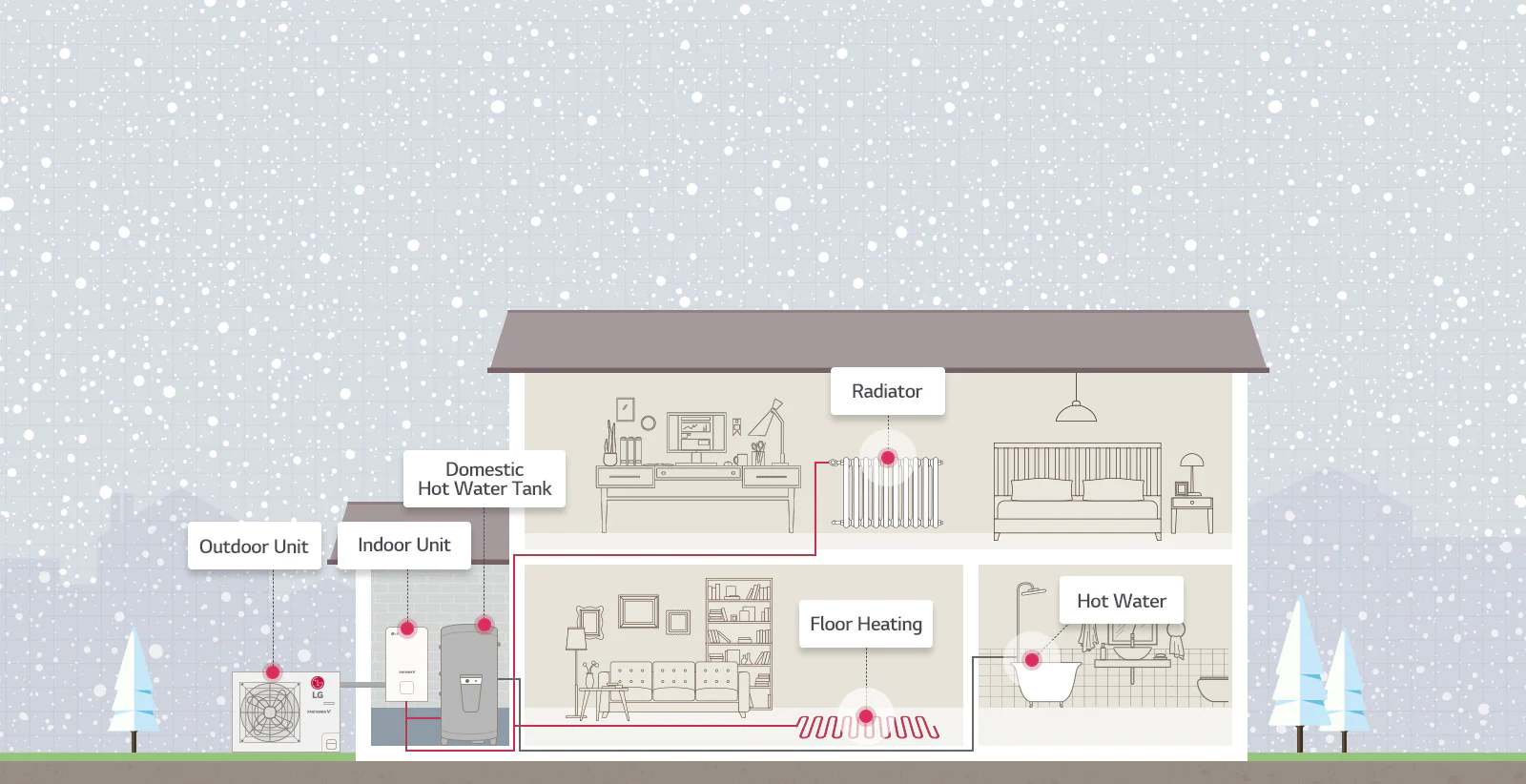 02_How-THERMA-V-R32-Split-Works_Desktop_1564386660327