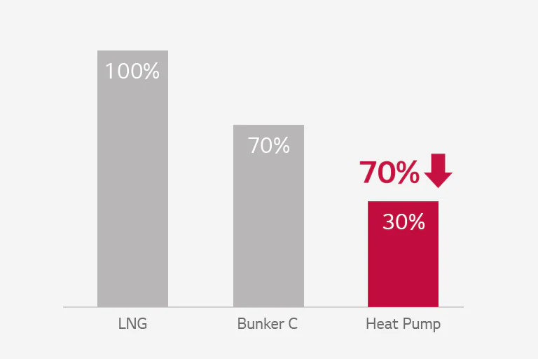 air-cooled-screw-heat-pump_03_02_Economical_Energy_Saving_System_22112017_D_1511333486096