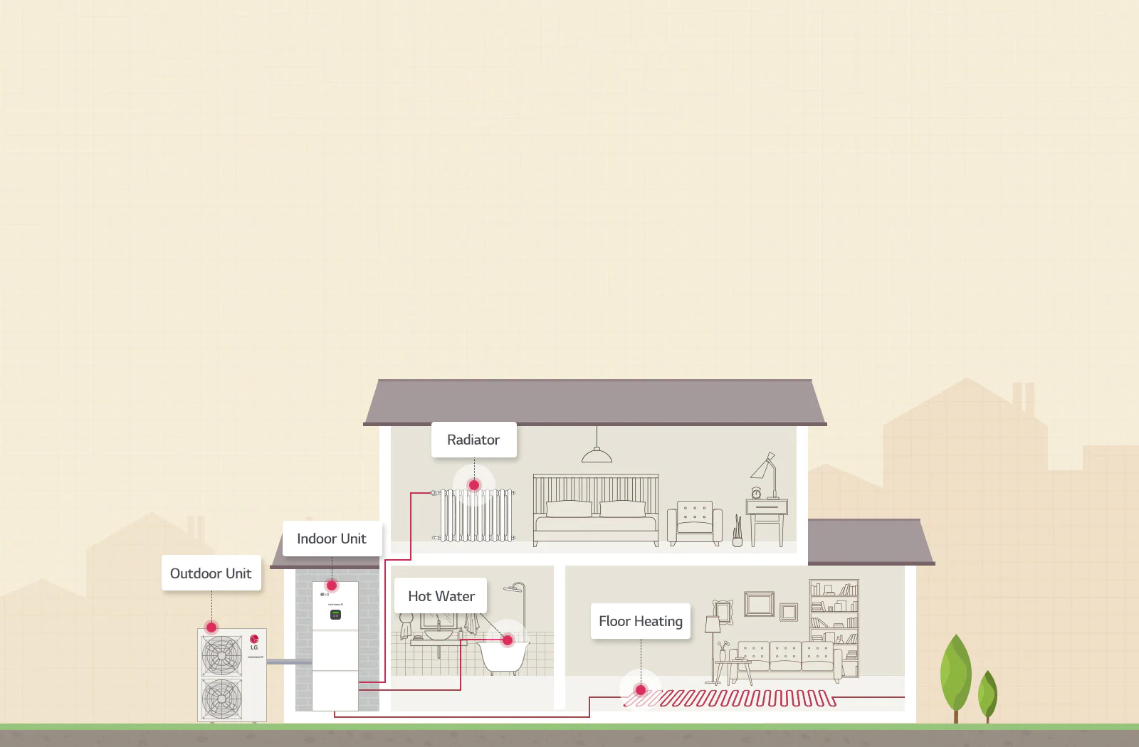 03_Split_Domestic_Hot_Water_Integrated_Works_Operation_Flow_D_V1_1520219310831