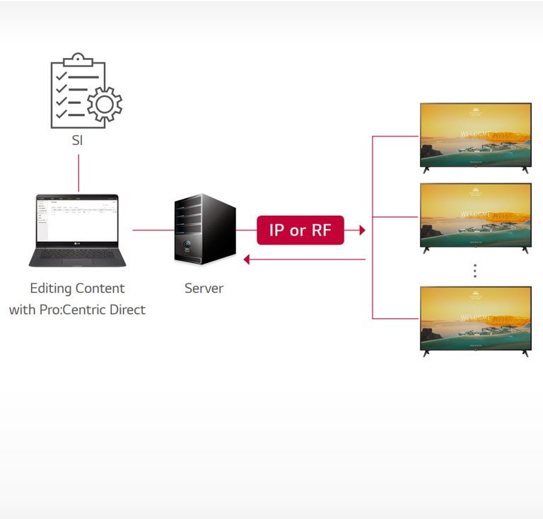 Pro:Centric Direct Solution2