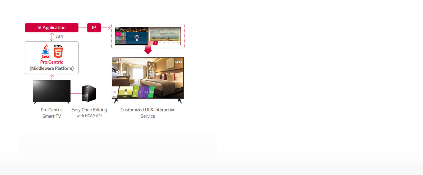 Pro:Centric Hotel Management Solution1