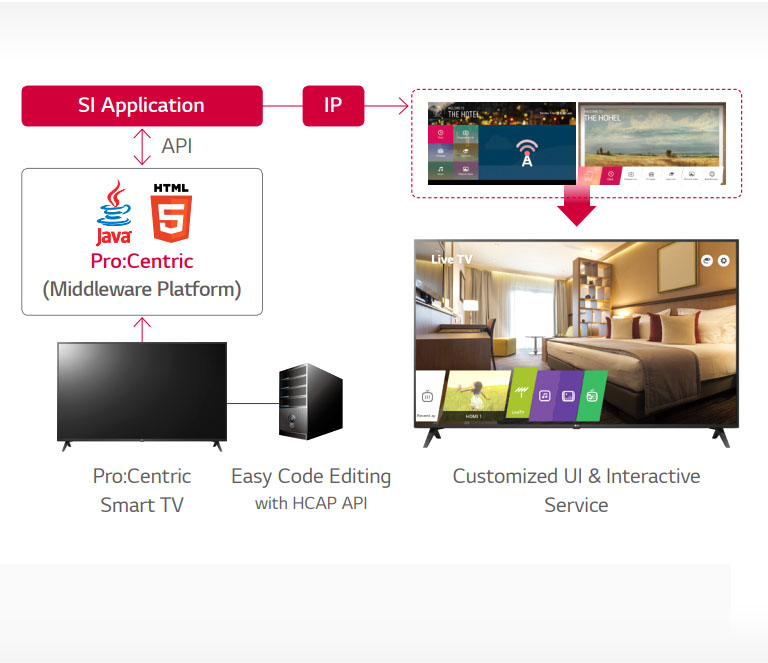 Pro:Centric Hotel Management Solution2