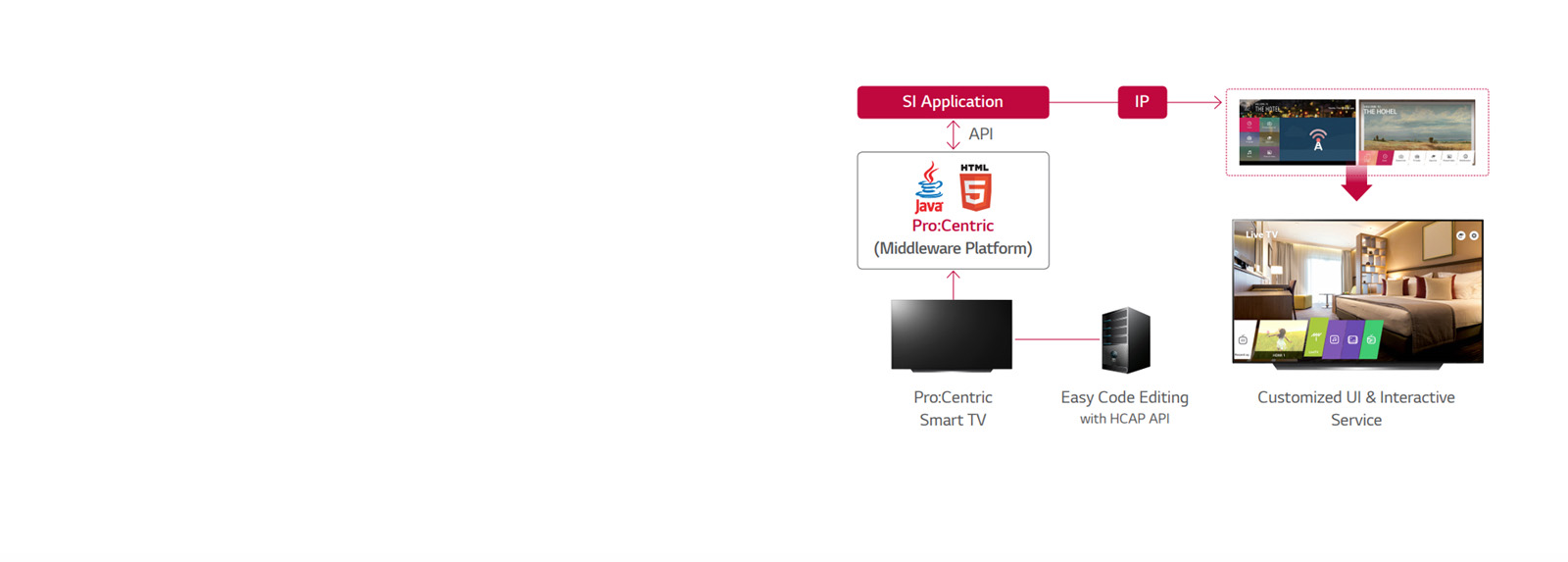 Pro:Centric Hotel Management Solution1