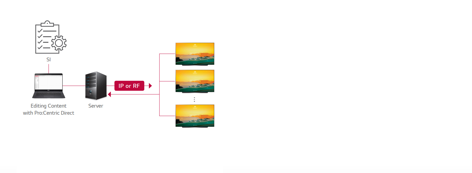 Pro:Centric Direct Solution1