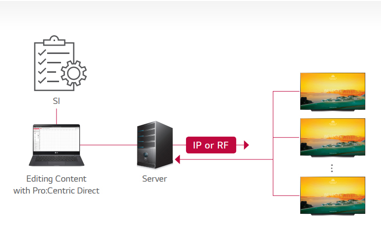 Pro:Centric Direct Solution2