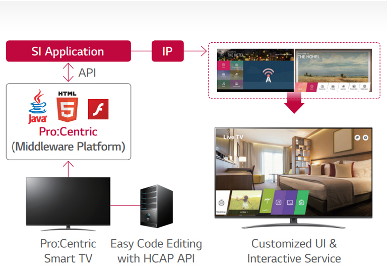 Pro:Centric Hotel Management Solution2