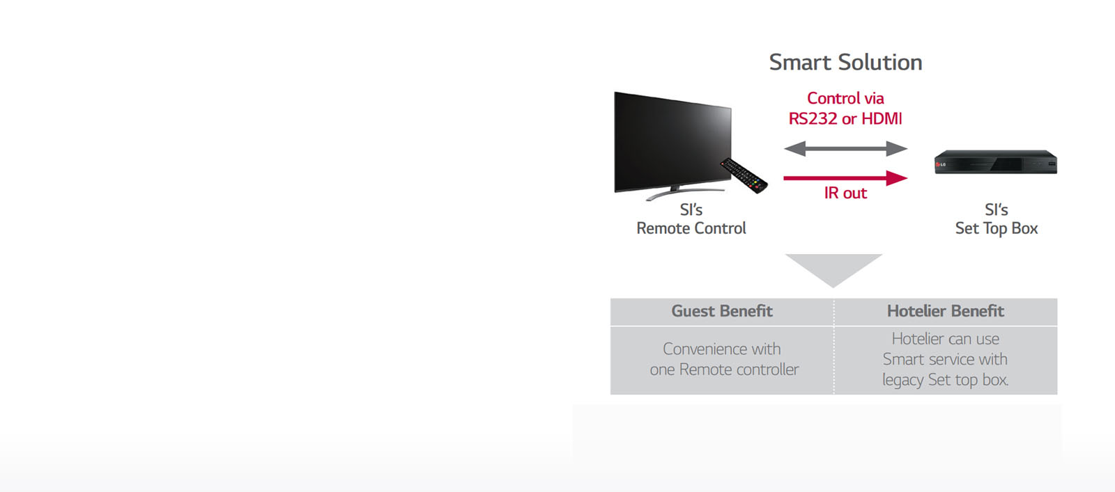 TV Link Interactive1