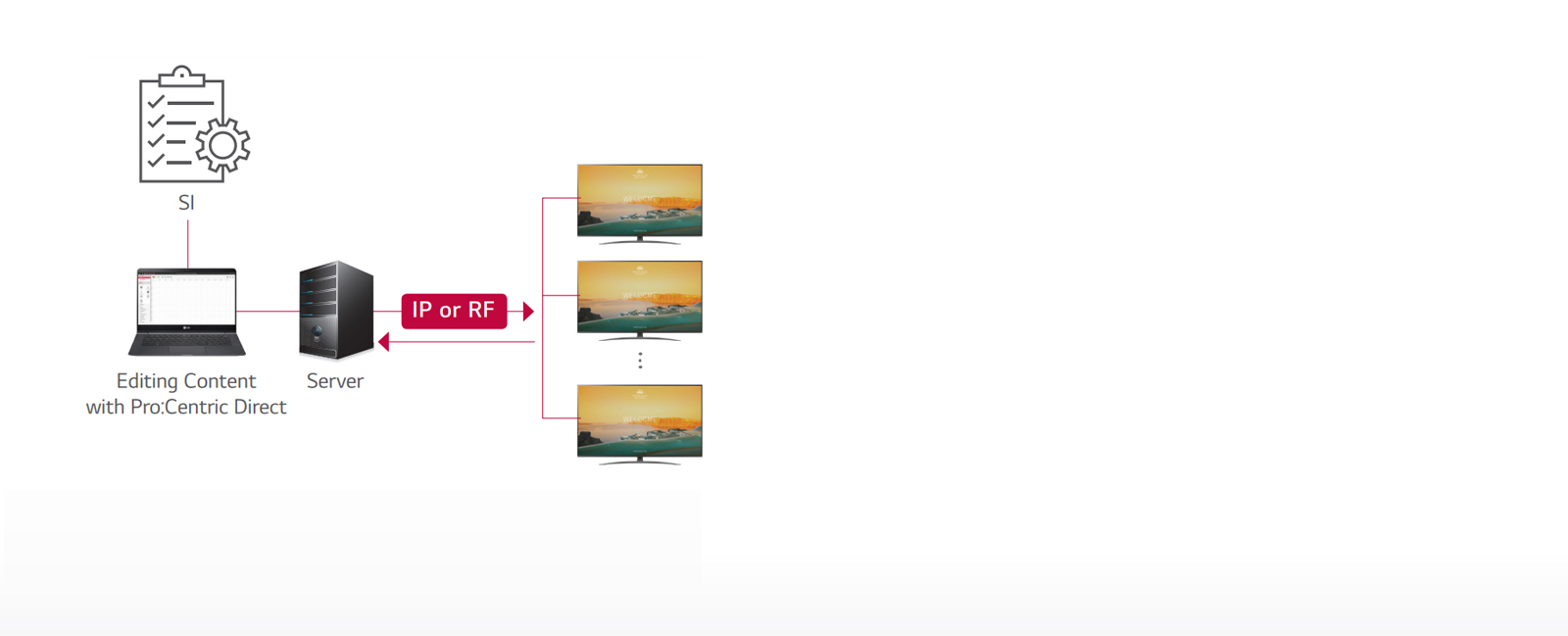 Pro:Centric Direct Solution1