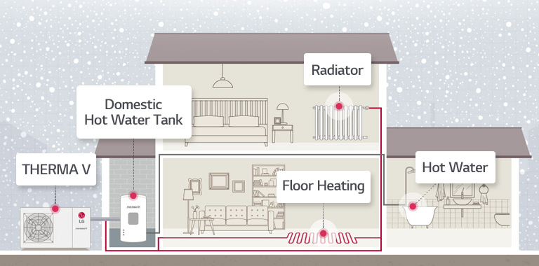 An Image of the path of heating in the house.
