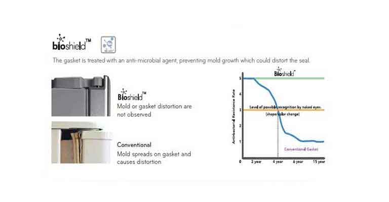 Bioshield