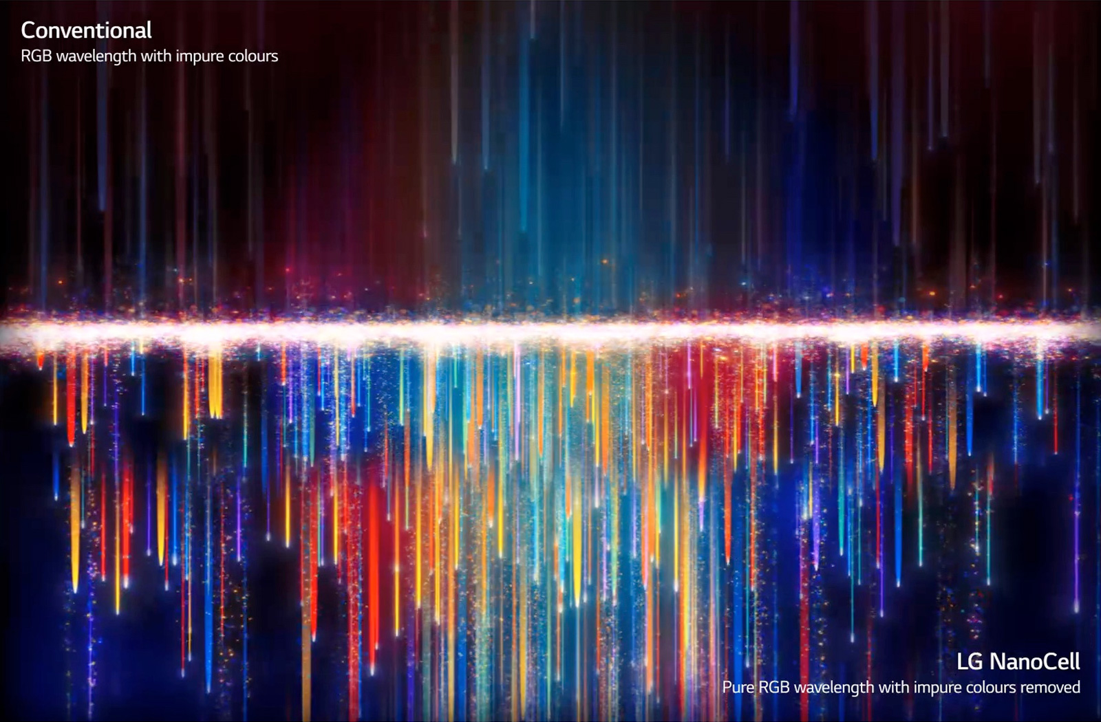 Impure colors as seen on conventional TVs on top passing through NanoCell filters to create pure colors on the bottom (play the video).