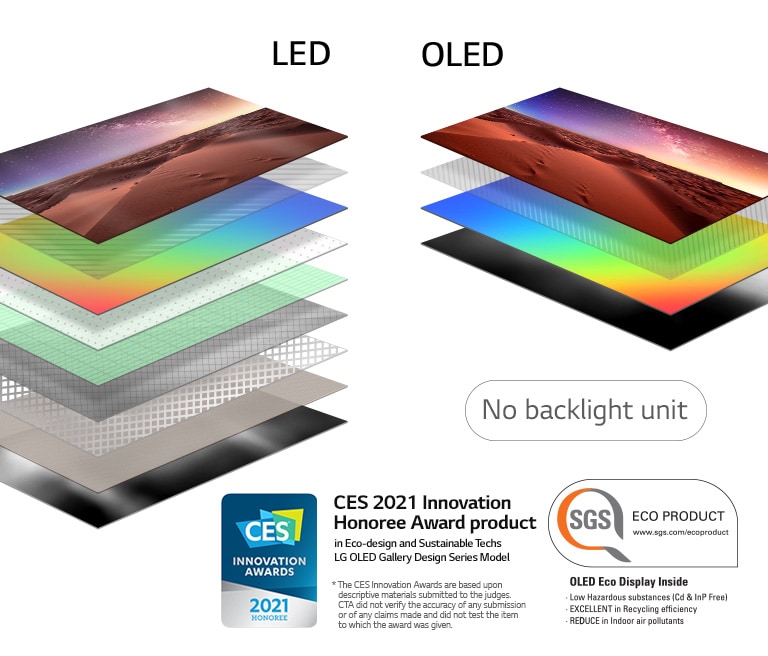 Comparison of display layer composition of backlit LED TV and self-lit OLED TV(play the video)
