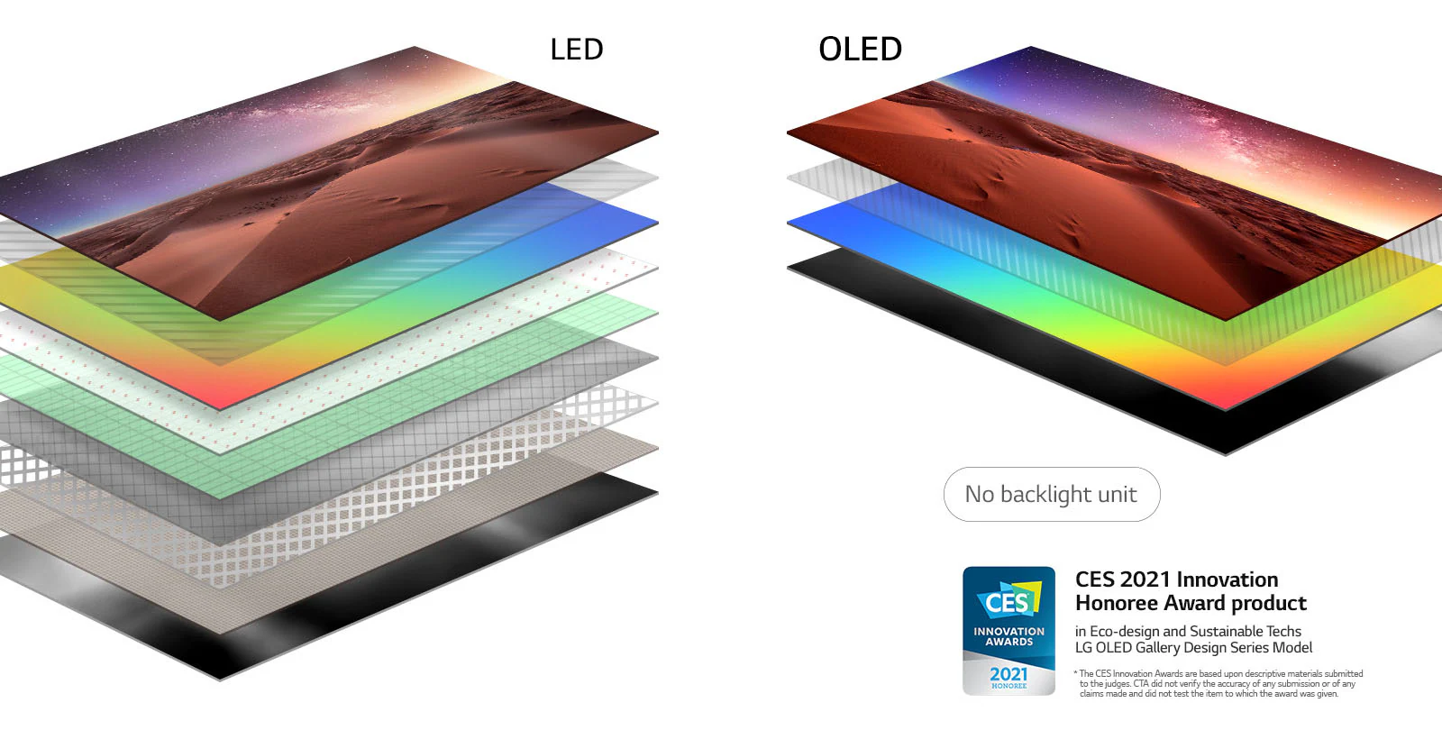 Comparison of display layer composition of backlit LED TV and self-lit OLED TV(play the video)