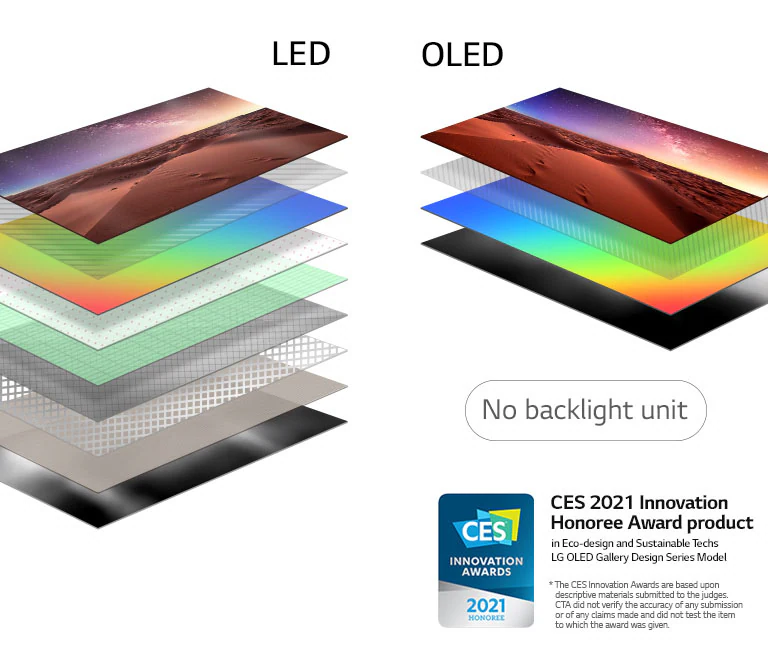 Comparison of display layer composition of backlit LED TV and self-lit OLED TV(play the video)