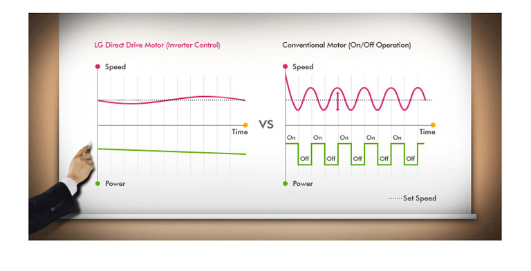 LGF1208NMTS Inverter Control