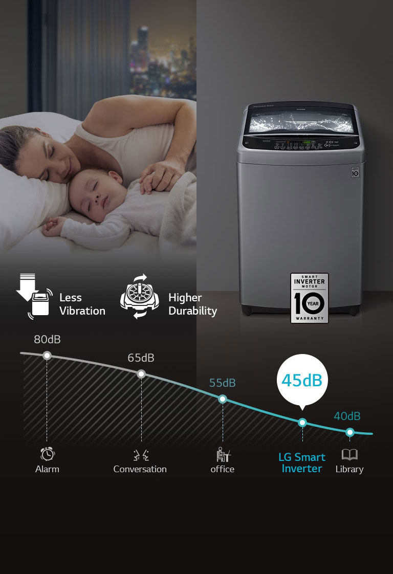 LoDecibel™ & Less Vibration