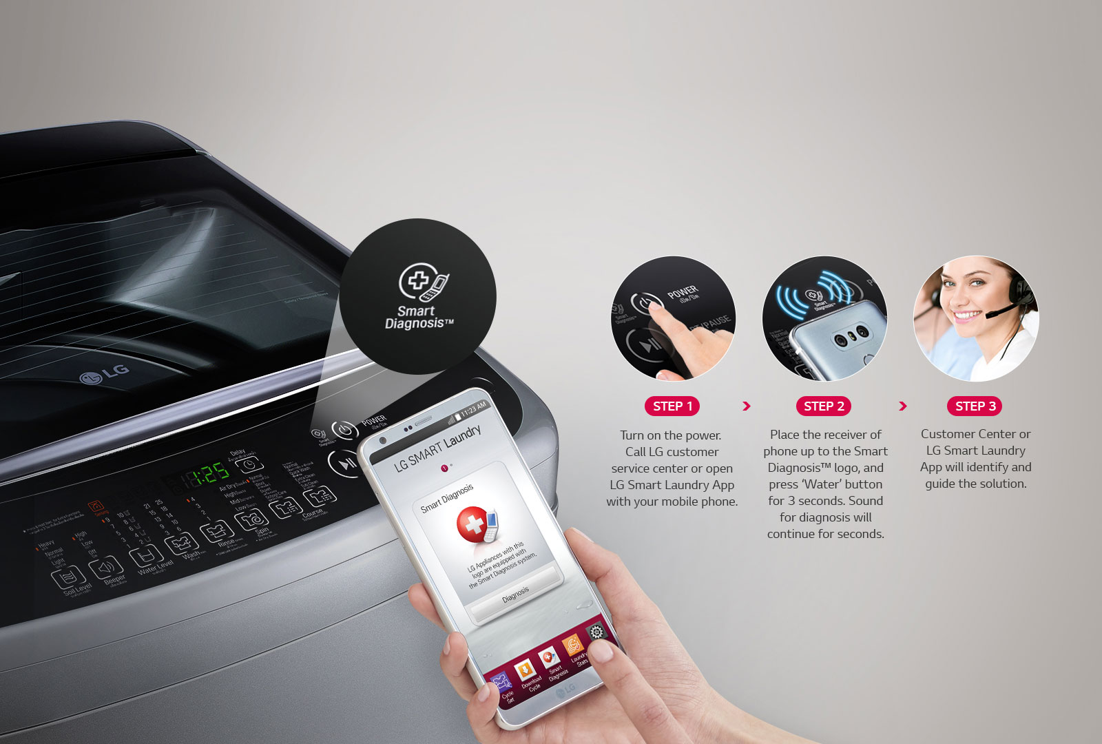 Image shows the steps to using the LG Smart Diagnosis™ app on mobile phone to get help from LG Customer Center