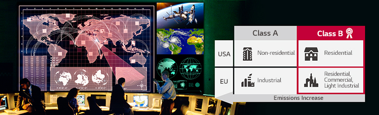 The LSAC series, certified with EMC class B, is installed on the control room wall.