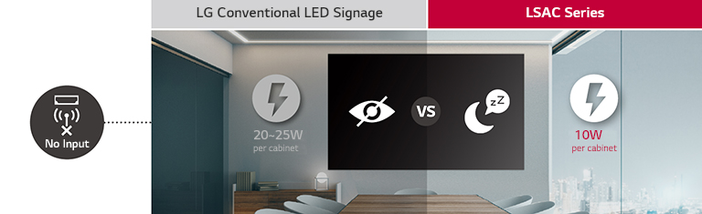 In standby mode, the LSAC series consumes less power than LG’s conventional LED signage.