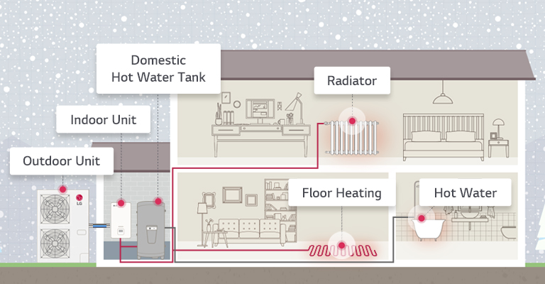 How THERMA V R32 Hydrosplit Works2