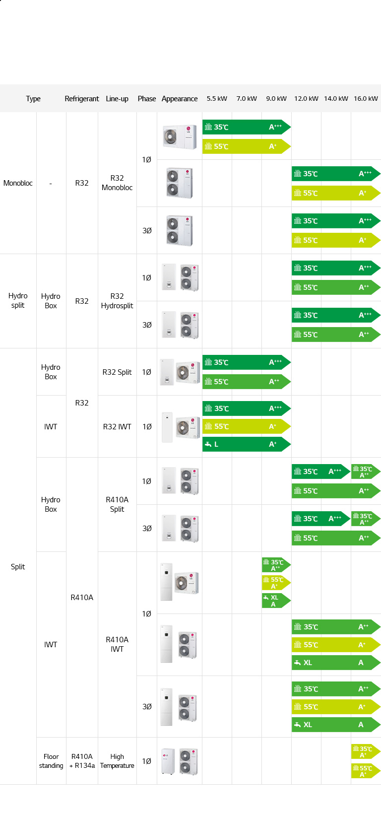 THERMA V Line-up2