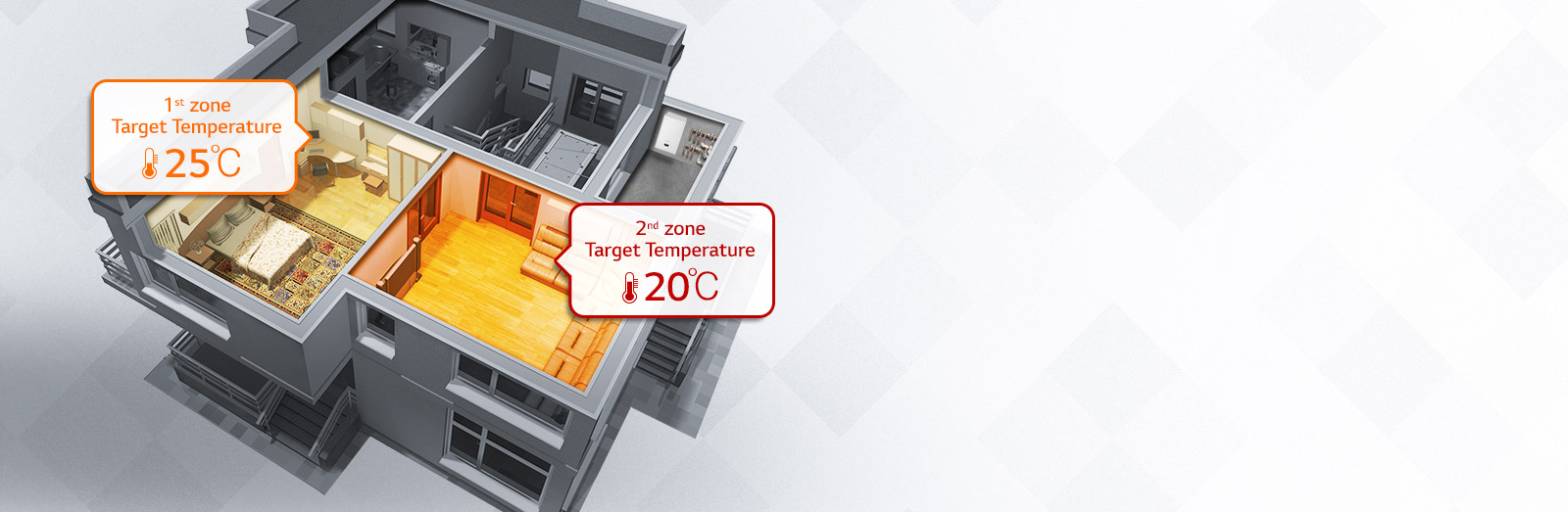 A image of being heating at different temperatures at 20 degrees in the living room and 25 degrees in the bedroom.